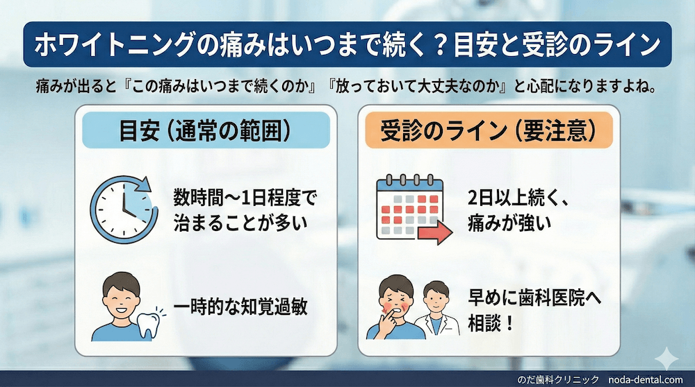 ホワイトニングの痛みはいつまで続く？目安と受診のライン