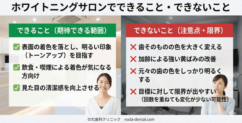 ホワイトニングサロンでできること・できないこと